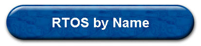 Real Time Operating Systems